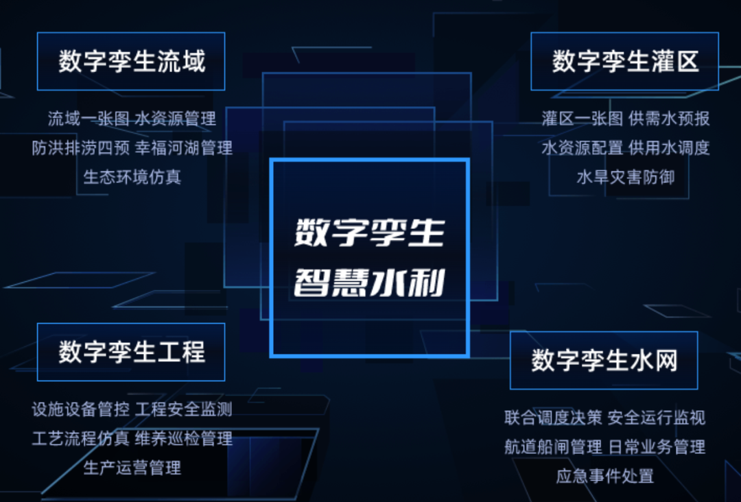智慧水利数字孪生项目选型指南:选对平台做好交付,从平台适配到交付落地的全流程解决方案