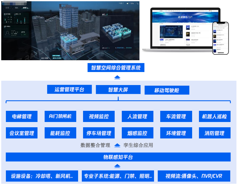 园区数字孪生交付体系产业链：一图管全域，数孪重构园区未来，赋能智慧城市建设