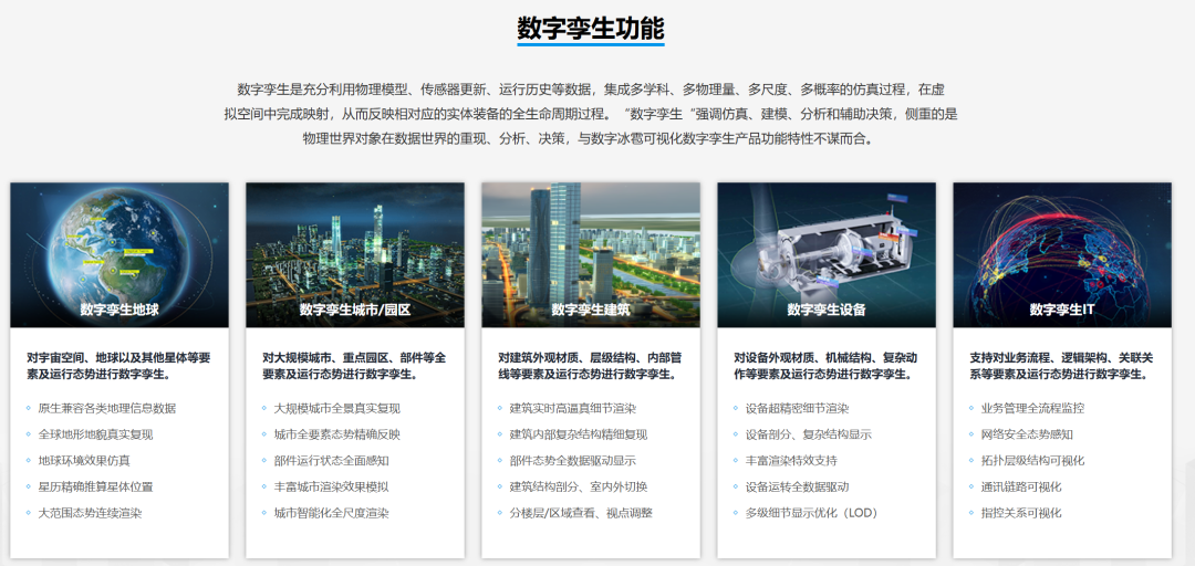 智慧文旅数字孪生项目选型指南：选对平台做好交付，从平台适配到交付落地的全流程解决方案