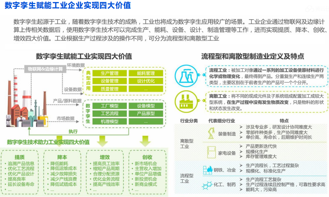 智能制造数字孪生交付系统产业新生态：虚实映射智造无界，重塑制造业价值链条