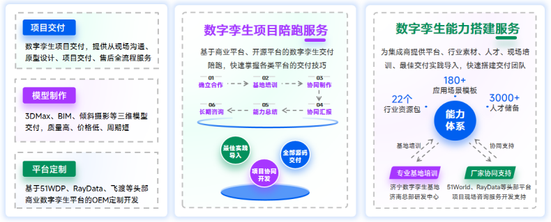数字孪生智慧水利解决方案:数字化场景、智慧化模拟、精准化决策,构建数字孪生流域为核心的智慧水利体系