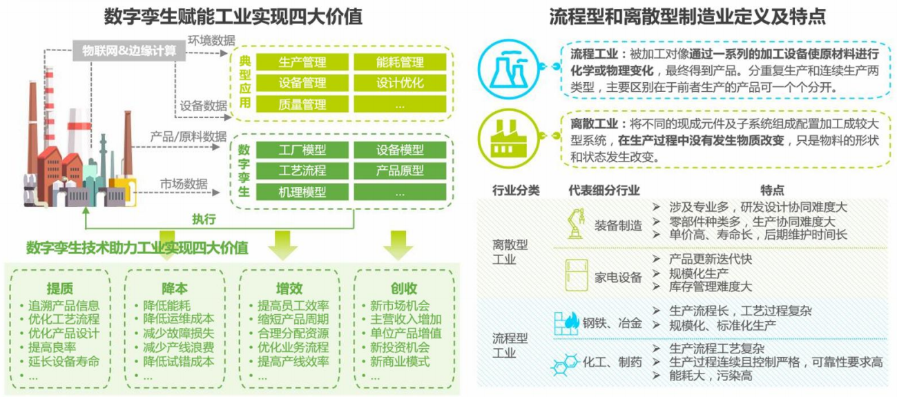 智能制造数字孪生全要素交付一张网：智造中枢，孪生领航，共建智造生态共同体