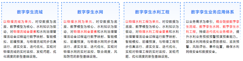 数字孪生智慧水利解决方案:数字化场景、智慧化模拟、精准化决策,构建数字孪生流域为核心的智慧水利体系
