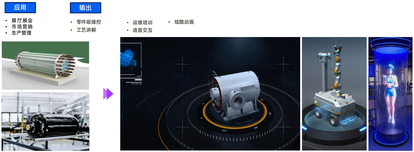 智能制造数字孪生全要素交付一张网：智造中枢，孪生领航，共建智造生态共同体