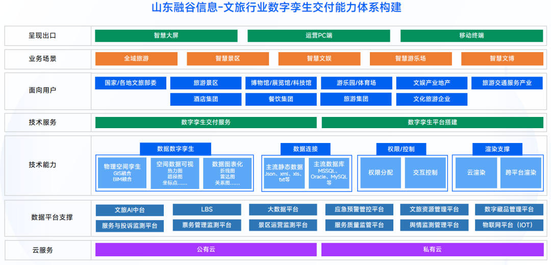 智慧文旅数字孪生项目选型指南：选对平台做好交付，从平台适配到交付落地的全流程解决方案