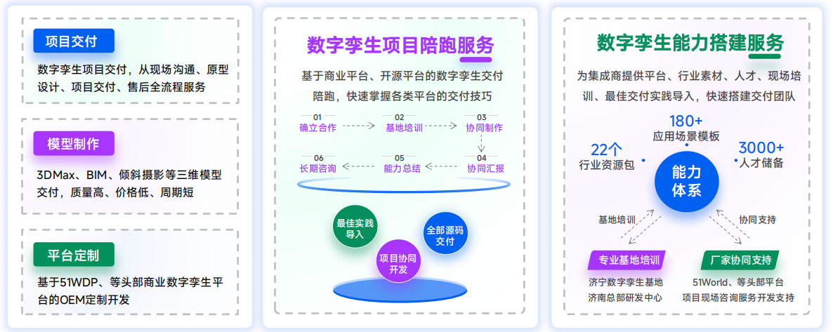智能制造数字孪生最佳交付实践：打造数据融合×场景适配×持续迭代的数字孪生框架