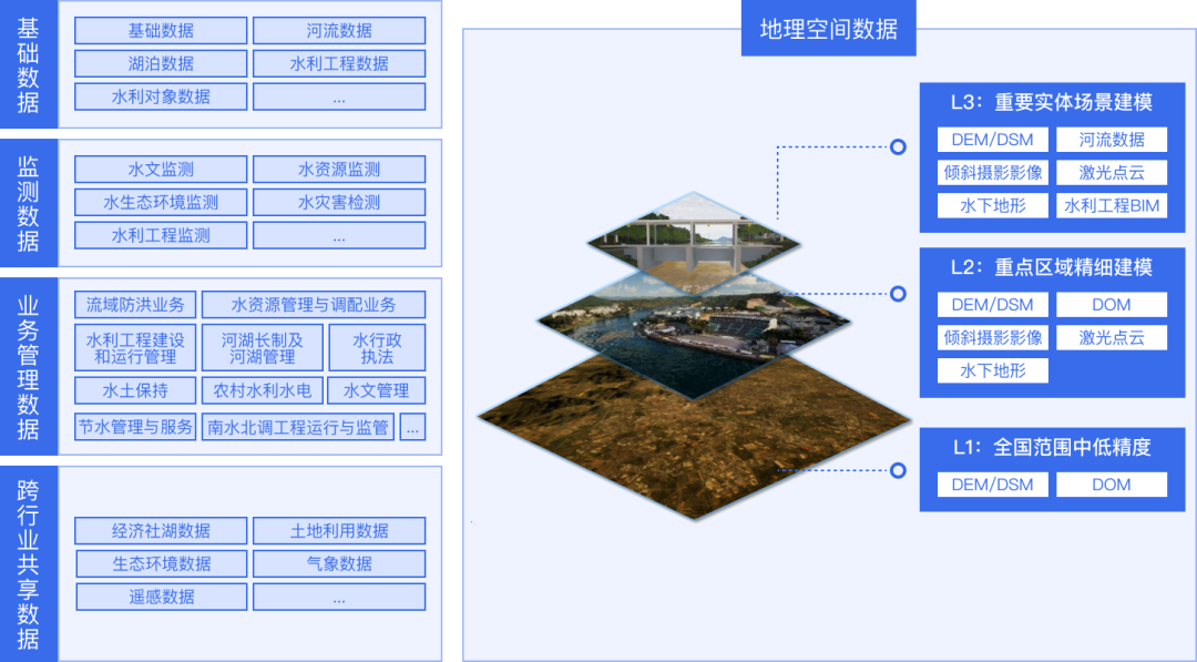 智慧水利数字孪生项目选型指南:选对平台做好交付,从平台适配到交付落地的全流程解决方案