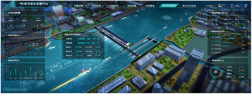 智慧水利数字孪生交付体系实践：依托“建管运”一体化交付，重构水利工程命脉