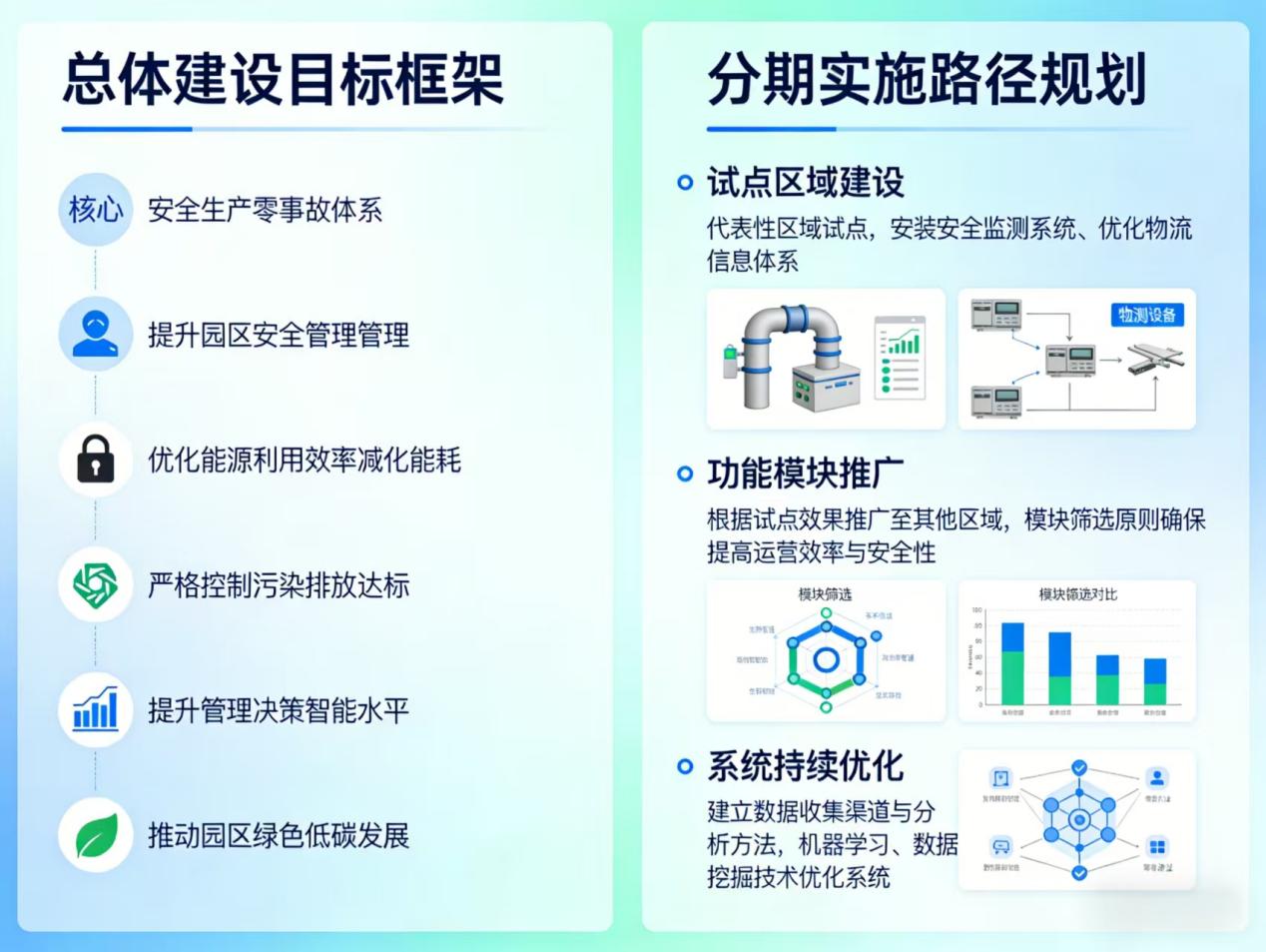 2026年智慧化工园区整体解决方案