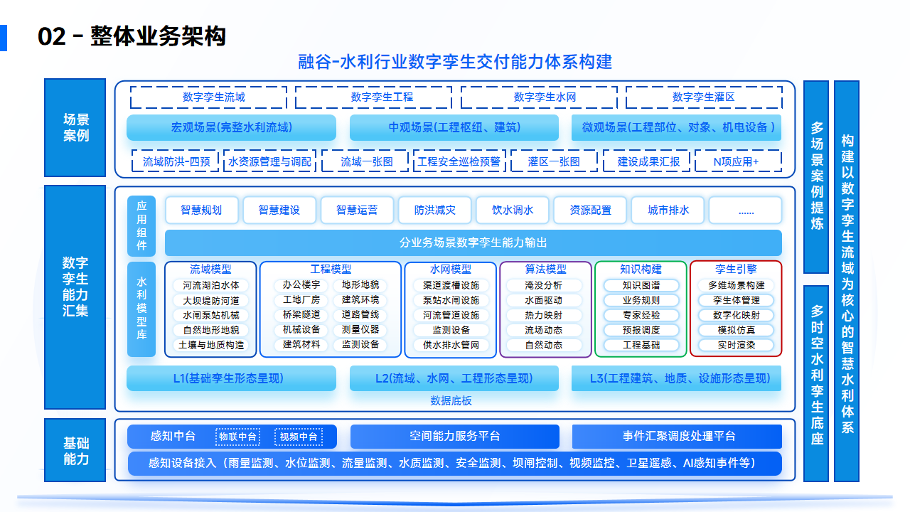 智慧水利数字孪生全生命周期交付体系最佳实践：穿透数据迷雾赋能水利新基建