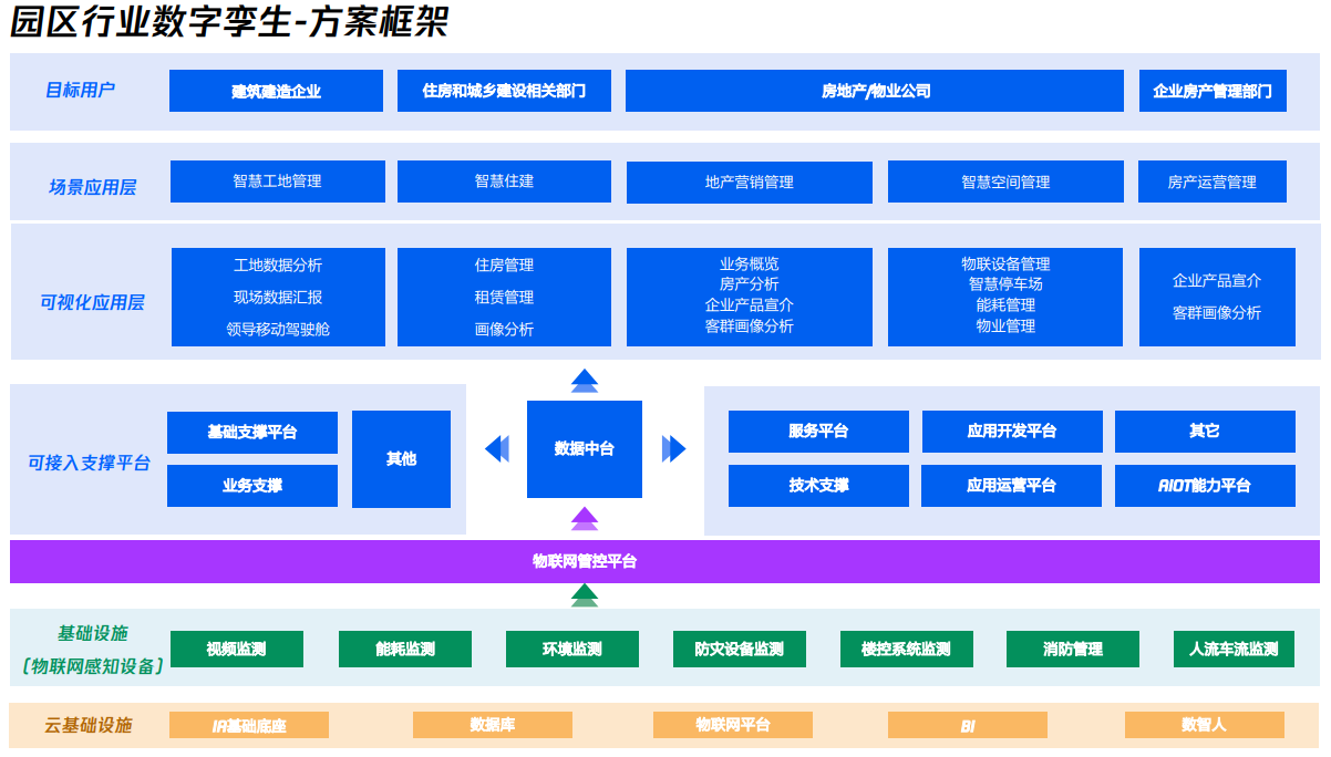 园区数字孪生从设计到交付落地标准化流程：从概念到现实，驱动园区智能化建设