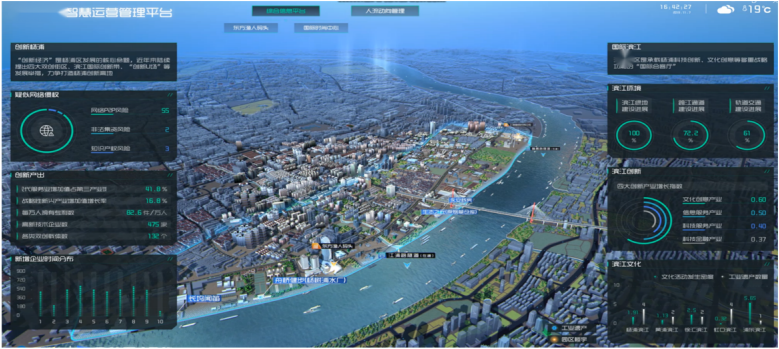 数字孪生智慧水利解决方案:数字化场景、智慧化模拟、精准化决策,构建数字孪生流域为核心的智慧水利体系