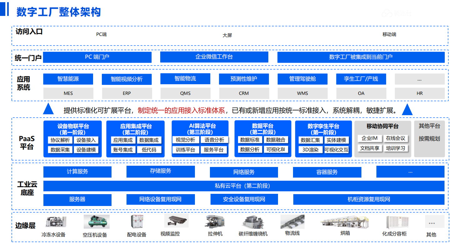 智能制造数字孪生全要素交付一张网：智造中枢，孪生领航，共建智造生态共同体