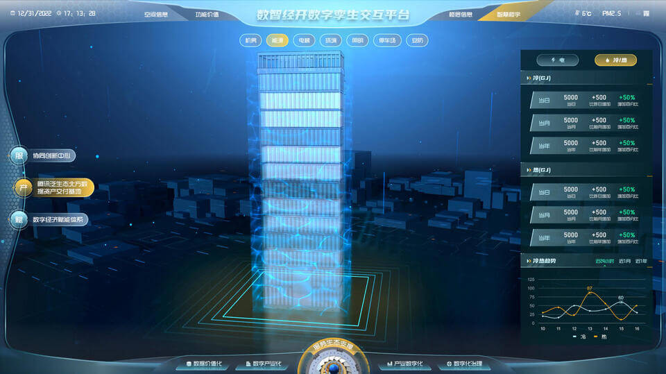 智慧园区数字孪生平台：智慧管理新引擎，赋能园区高效运营