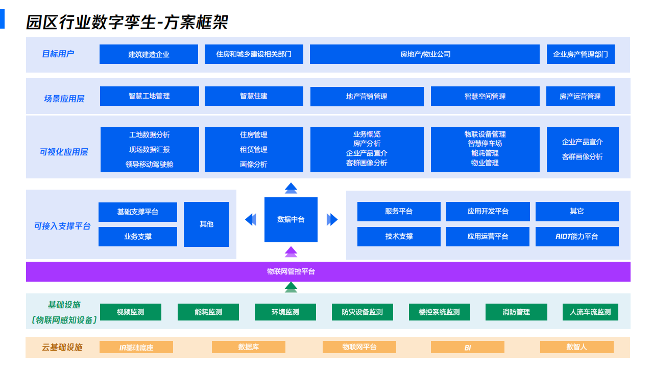 数字孪生+应用场景:从虚拟映射到实体赋能,重构千行百业的智能基因