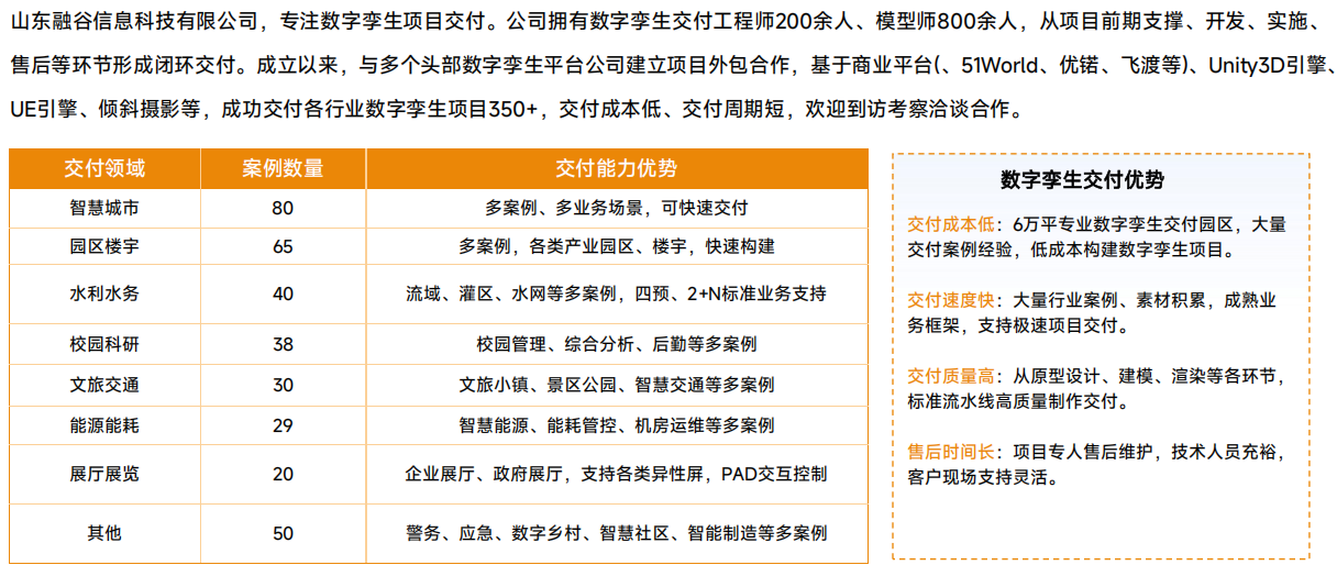 智能制造数字孪生交付系统产业新生态：虚实映射智造无界，重塑制造业价值链条
