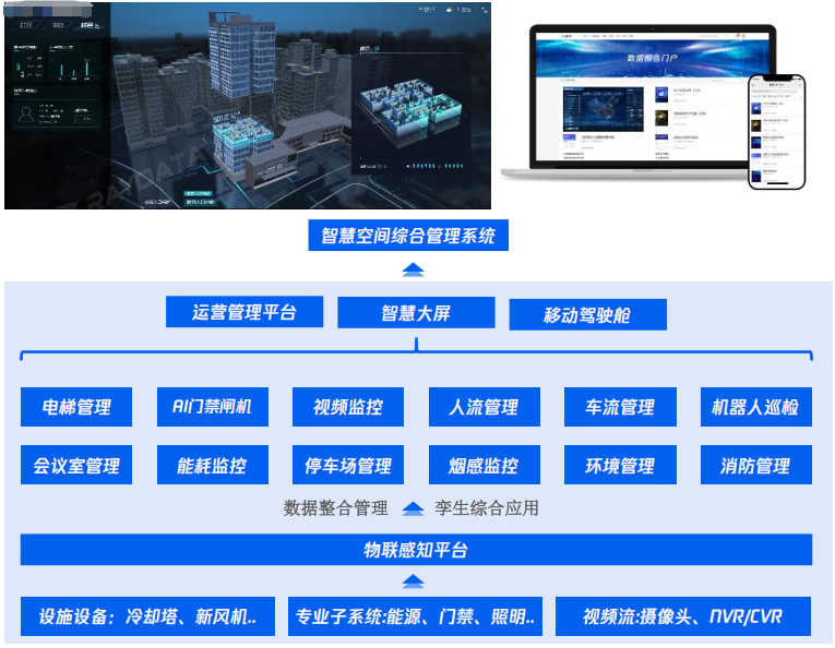 智慧园区数字孪生全生命周期交付体系:从虚拟建模到全域智联的快速交付新常态