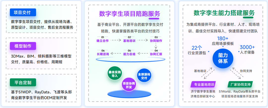 智慧文旅数字孪生项目选型指南：选对平台做好交付，从平台适配到交付落地的全流程解决方案