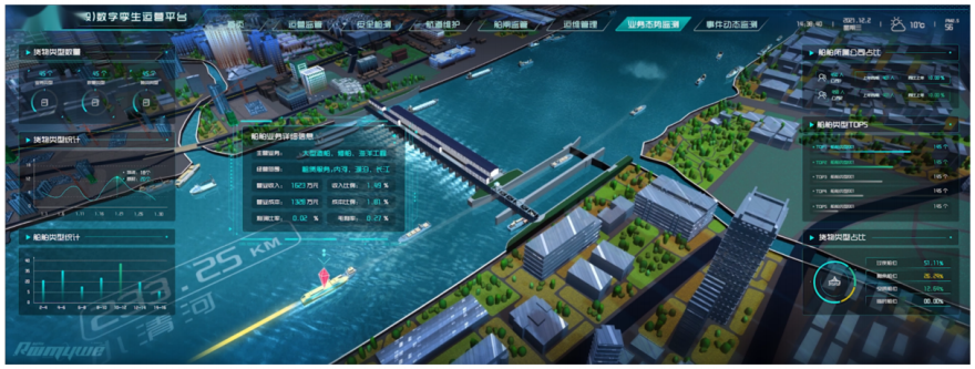 智慧水利数字孪生解决方案:百川孪生智领千行,100+标杆案例赋能智慧水利全域升级