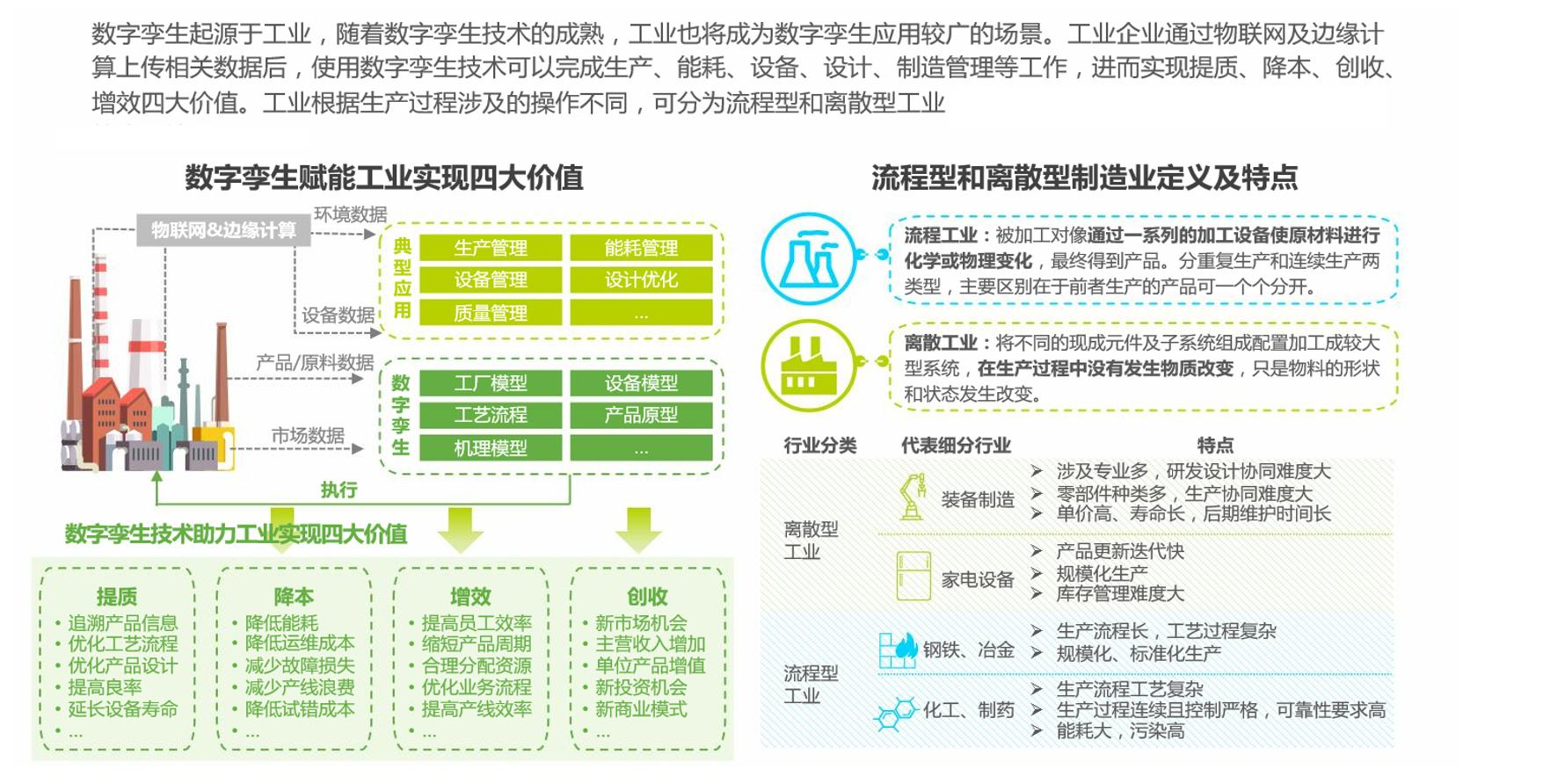 智能制造数字孪生最佳交付实践：打造数据融合×场景适配×持续迭代的数字孪生框架