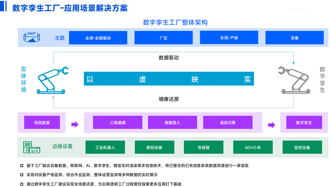 智能制造数字孪生全要素交付一张网：智造中枢，孪生领航，共建智造生态共同体