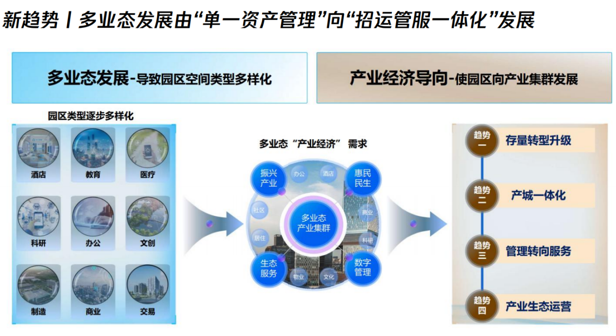 智慧园区数字孪生全链交付方案：降本增效30%，多案例实践驱动全周期交付
