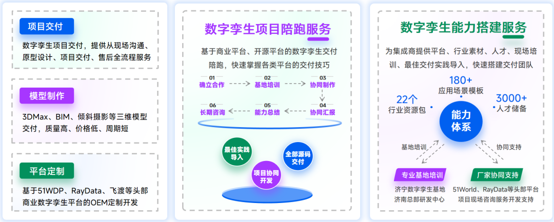 数字孪生项目交付与落地实战：不止于可视化，更注重产业赋能