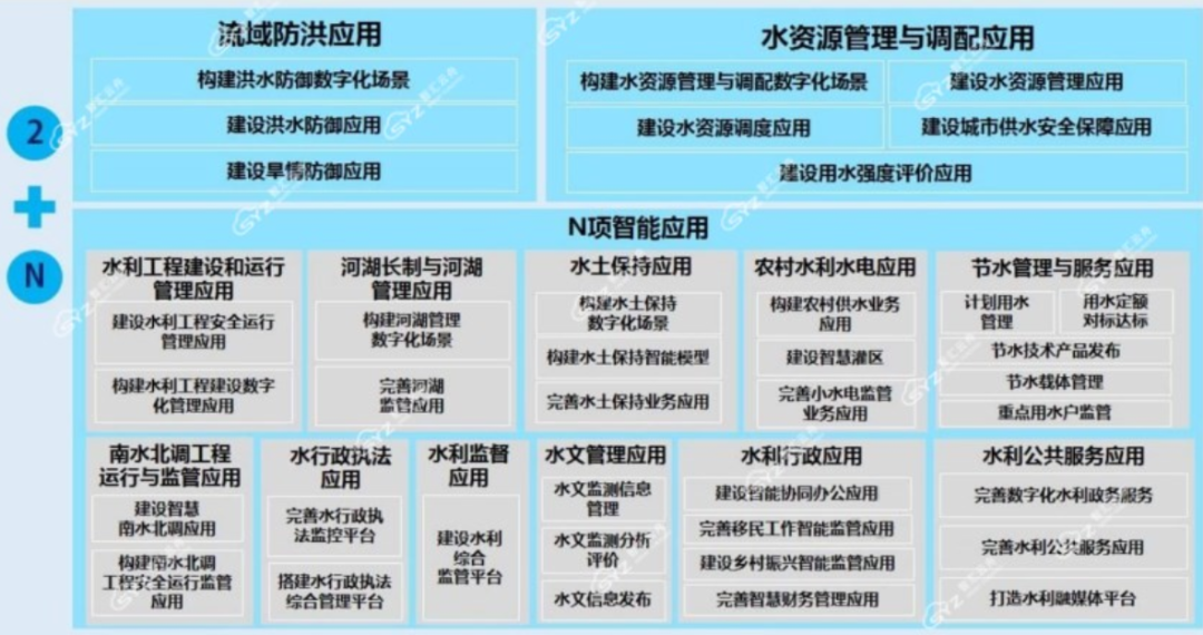 智慧水利数字孪生项目选型指南:选对平台做好交付,从平台适配到交付落地的全流程解决方案