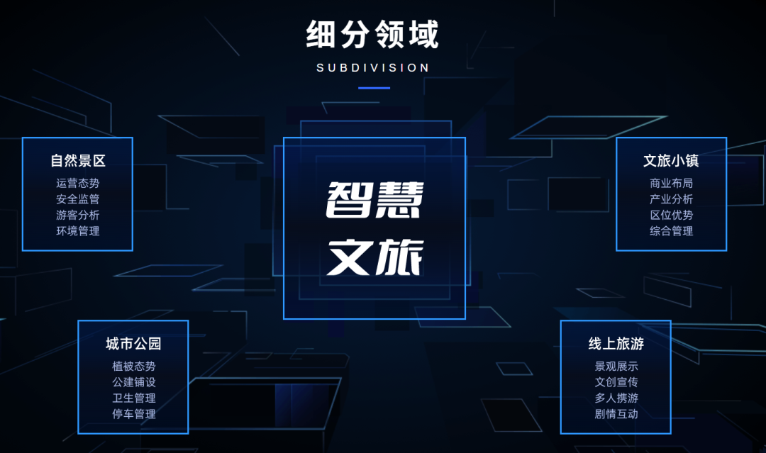 智慧文旅数字孪生项目选型指南：选对平台做好交付，从平台适配到交付落地的全流程解决方案