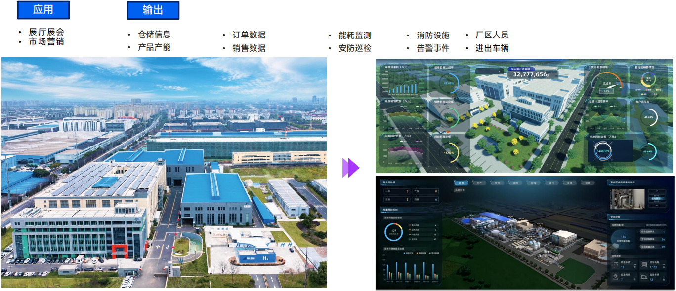 智能制造数字孪生全要素交付一张网：智造中枢，孪生领航，共建智造生态共同体