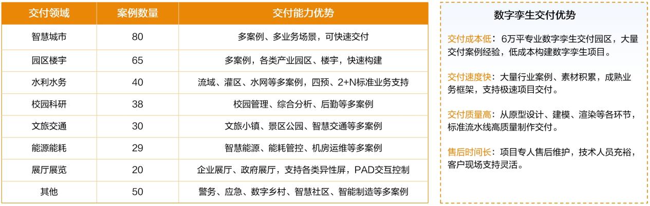 打通数字孪生项目的“最后一公里”：筑牢行业智能数字地基，重构产业落地敏捷基因