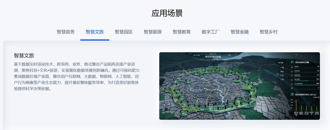 智慧文旅数字孪生项目选型指南：选对平台做好交付，从平台适配到交付落地的全流程解决方案