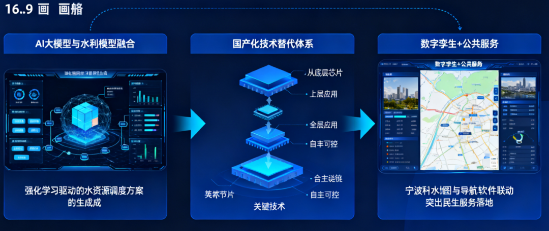 水利数字孪生项目交付最佳实践:以全生命周期服务,解锁智能治水新范式