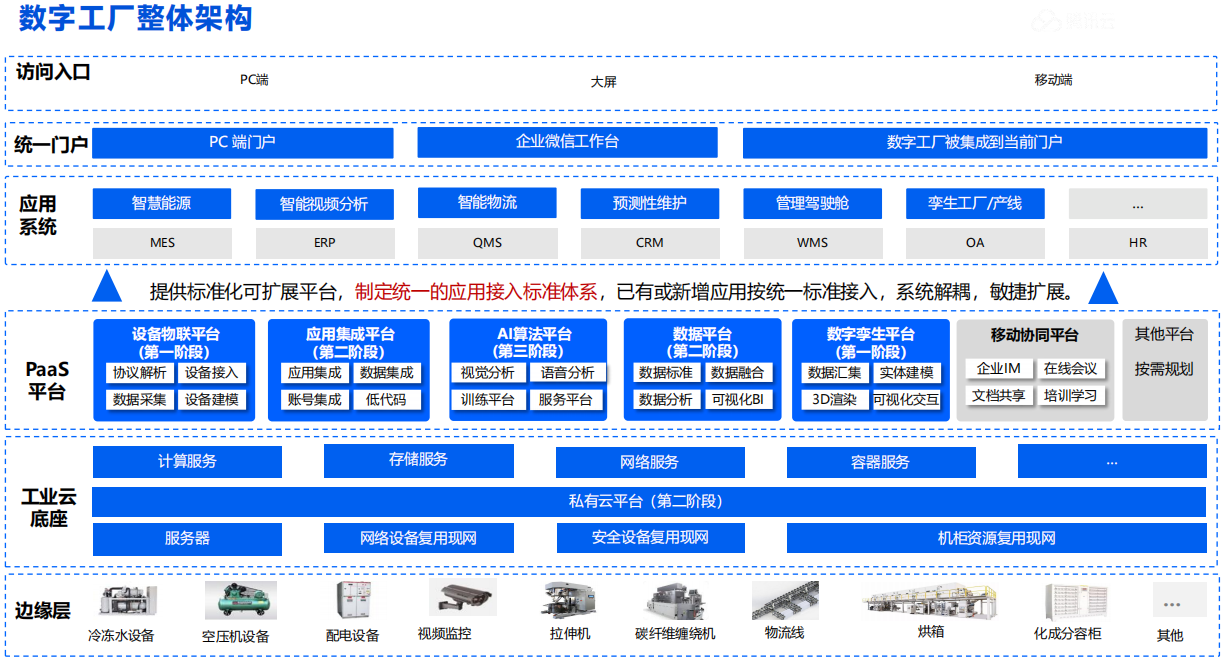 智能制造数字孪生最佳交付实践：打造数据融合×场景适配×持续迭代的数字孪生框架
