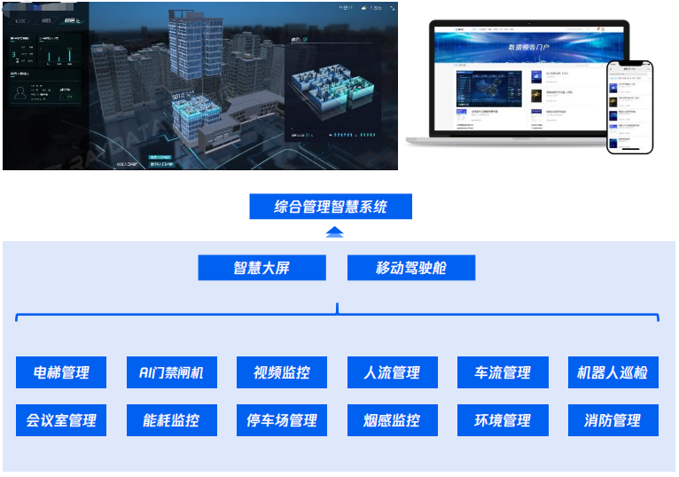 智慧园区数字孪生全生命周期交付体系:从虚拟建模到全域智联的快速交付新常态