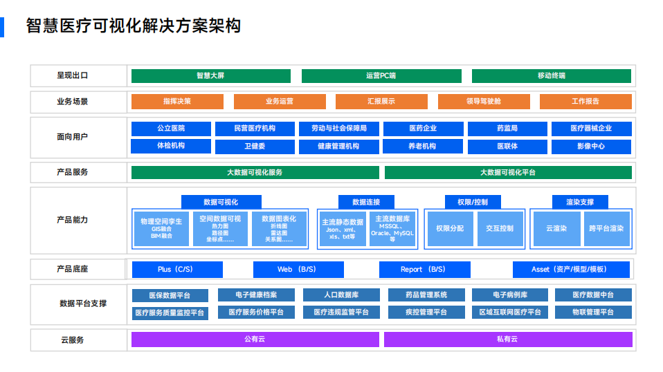 数字孪生+应用场景:从虚拟映射到实体赋能,重构千行百业的智能基因