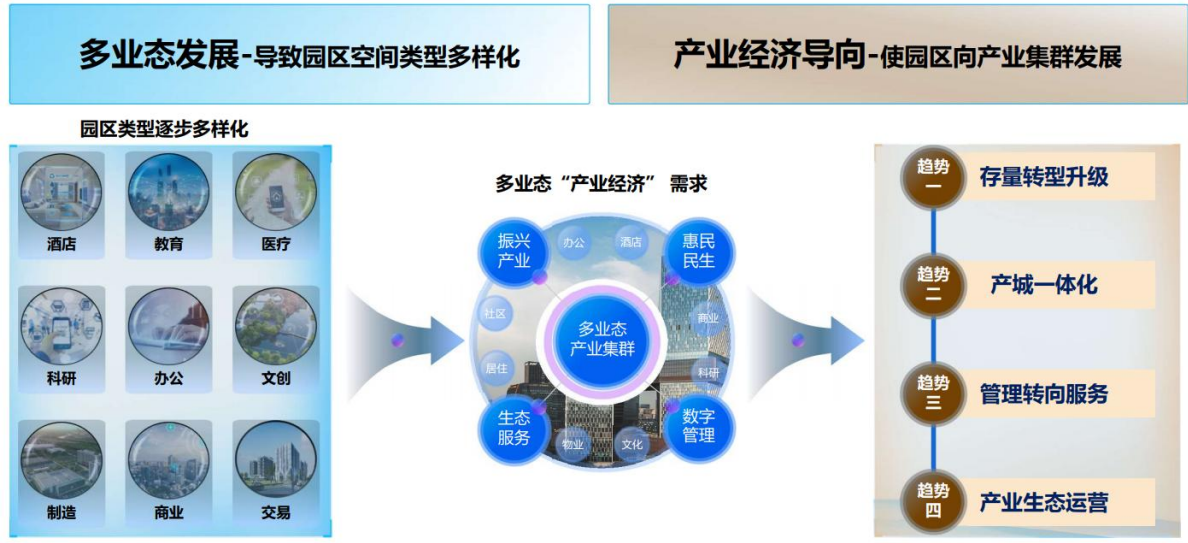 园区数字孪生交付体系产业链：一图管全域，数孪重构园区未来，赋能智慧城市建设