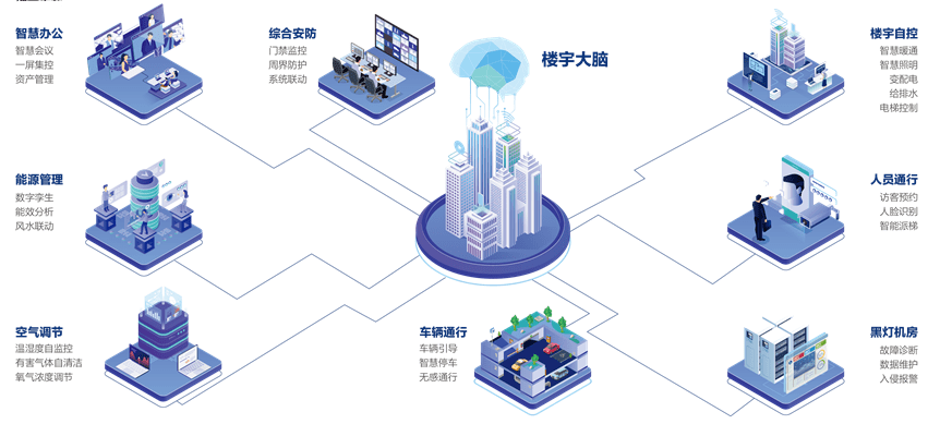 智慧楼宇数字孪生项目交付选型指南：选型对、交付稳、成本低，解锁智能运营新价值