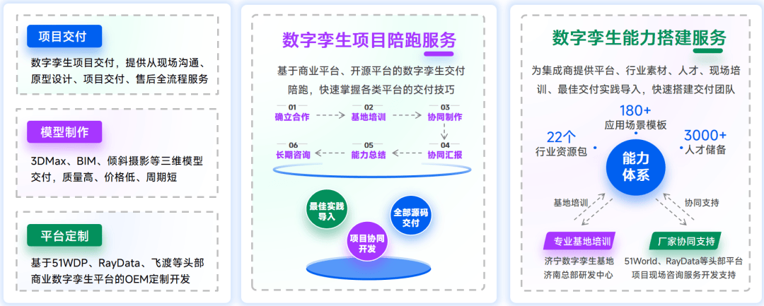 数字孪生极速交付的三大核心工具：建模、仿真、数据管理与可视化，促进产业数字化指数级跃迁