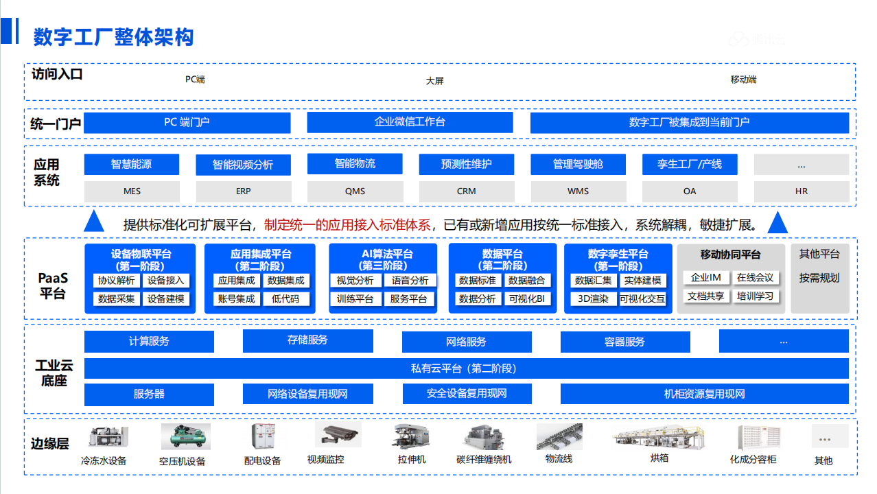 数字孪生+应用场景:从虚拟映射到实体赋能,重构千行百业的智能基因