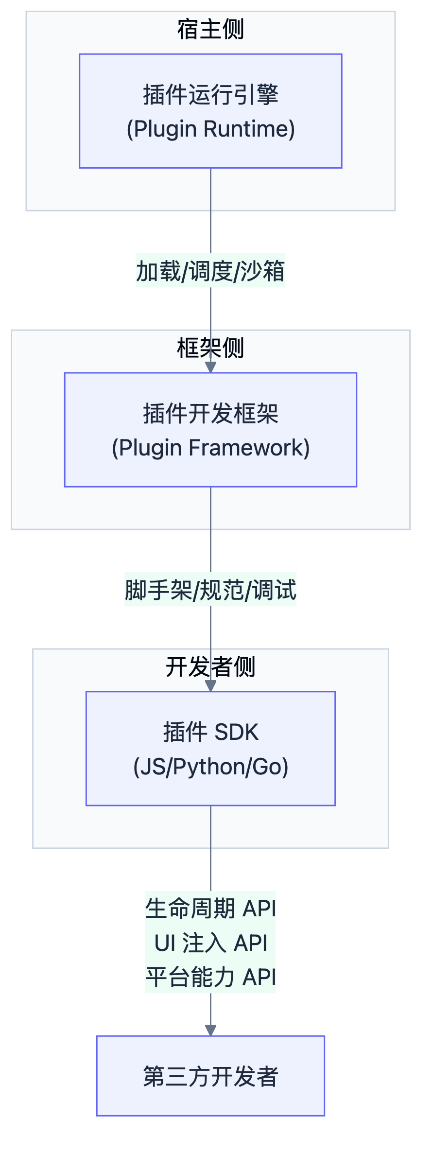 优秀的个人博客,低调大师