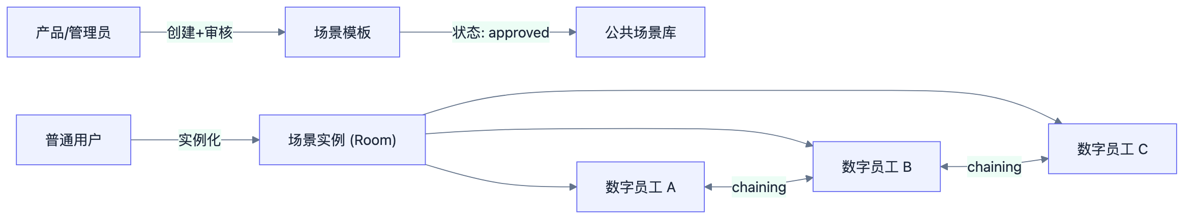 优秀的个人博客,低调大师