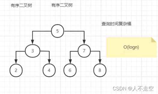 数据结构之树