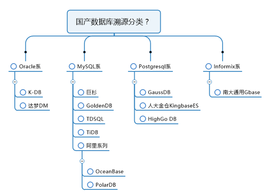 图数据库排名图片