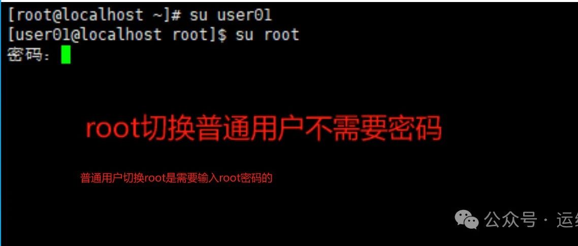 Linux用户-su命令
