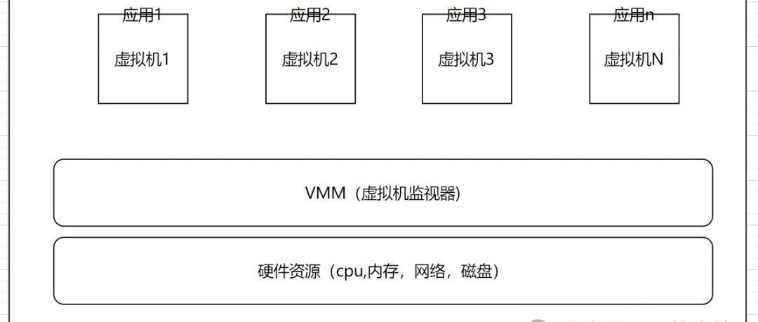 虚拟化-技术介绍