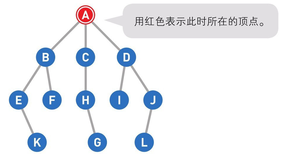 图的最短路径搜索