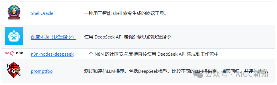 DeepSeek 实用集成指南-腾讯云开发者社区-腾讯云