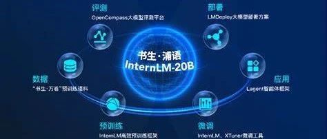 书生·浦语大模型全链路开源开放体系
