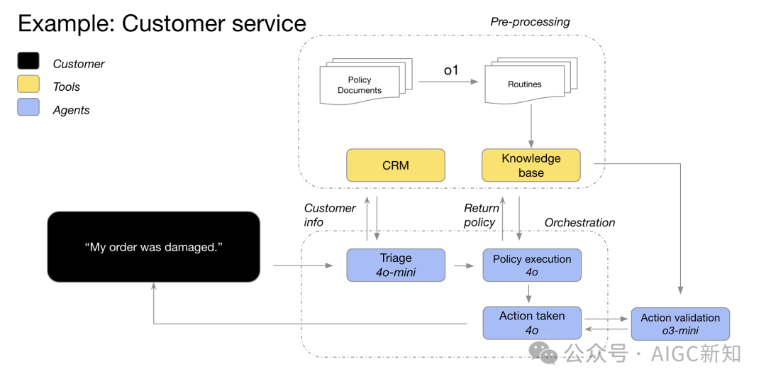 GPT models pair well with o-series models